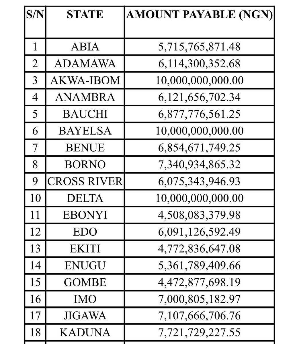 breakdown-of-n243-795bn-paris-club-refund-to-nigeria-s-36-states-1