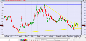 oando-breakout