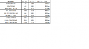 expected-q3-filings