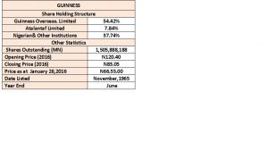 Guinness Q2-2