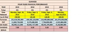 Guinness Q2-3