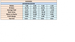 Guinness Q2-4