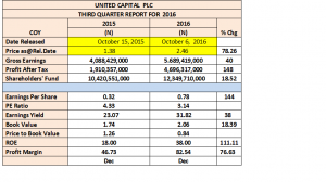 united-capital-q3-1