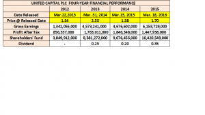 united-capital-q3-3