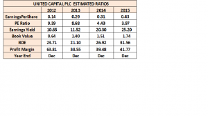 united-capital-q3-4