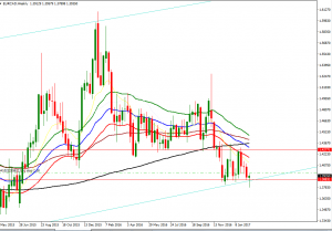 EURCAD