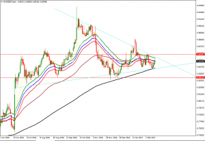 EURGBP