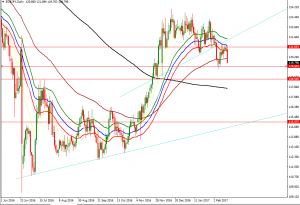 EURJPY2