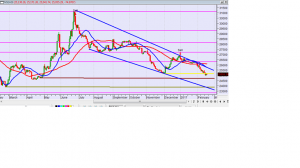 Market Update Feb 16