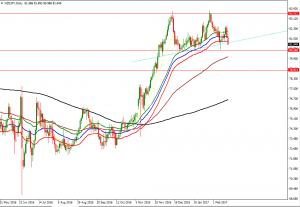 NZDJPY