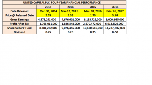 UCap 4-yr performance