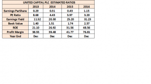 UCap estimated ratio