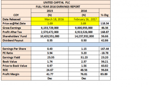 UnitedCap 2016 Earnings Alert Table