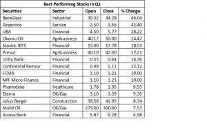 Market3