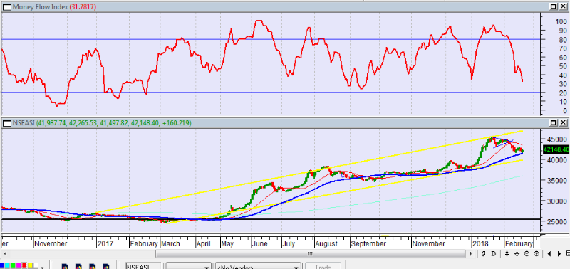 Low Money Market Rates, Bond Sell-Offs May Boost Inflow Into Stock ...