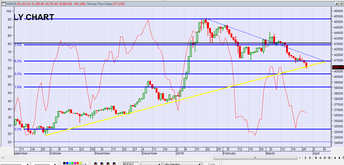 Nse Guide Chart