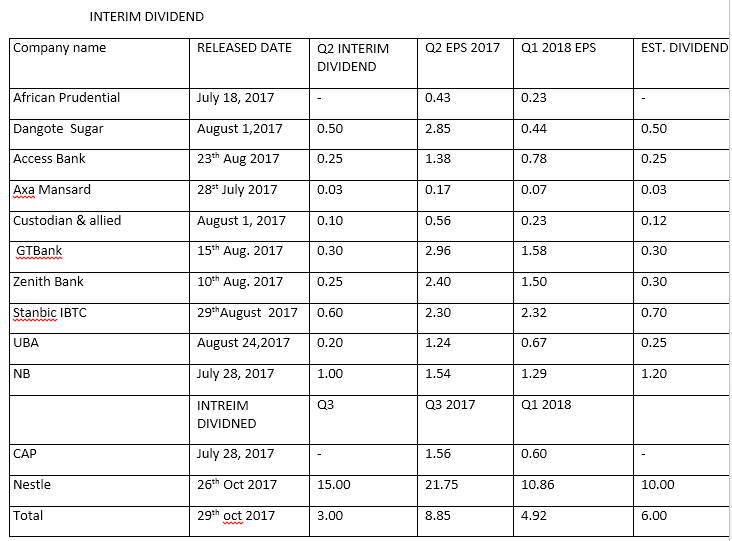 Expected Earnings Release Dates for March Yearend Accounts Invest Data