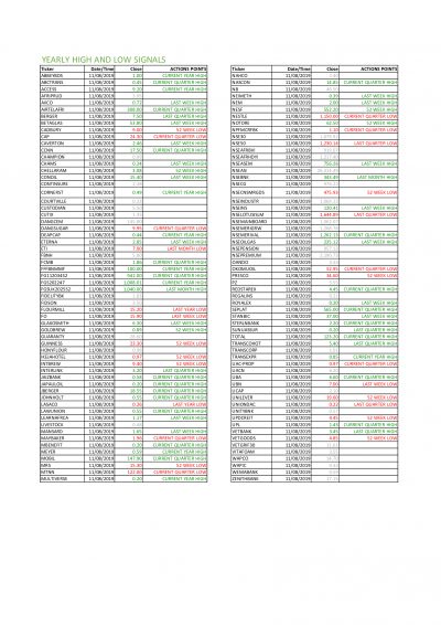 Year Highs And Lows On NGSE By TRW Stockbrokers Year Highs And Lows On NGSE By TRW Stockbrokers