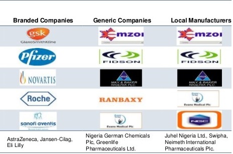 Nigeria’s Health Sector And COVID-19: Helped By A Pandemic – Invest Data