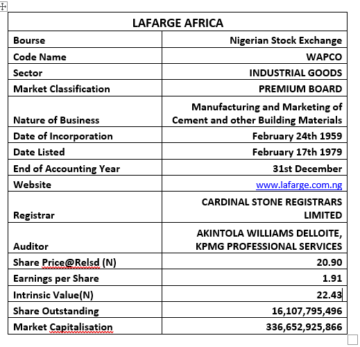 Lafarge Africa 2020FY: Better Numbers, Ratios, Higher Price, Happier ...