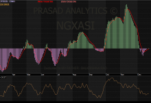 Photo of NGX May Range Amid Slow Funds Inflow To Equities, Changing Outlook