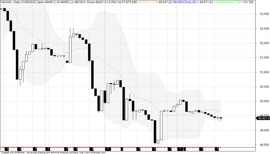 Expect Mixed Trend As Reversal Underway On Bargain Hunting, Cautious