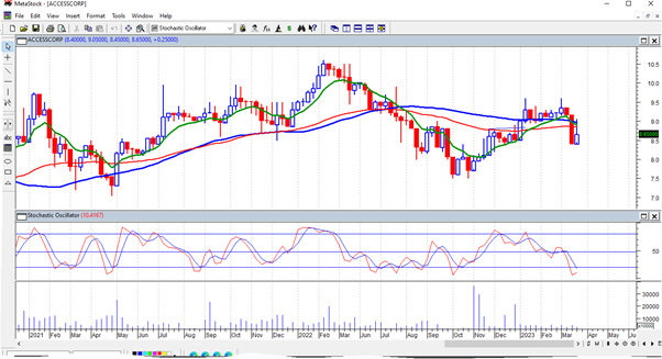 Accurate Trade Analysis with candlestick charts – Invest Data