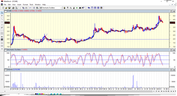 Accurate Trade Analysis with candlestick charts – Invest Data